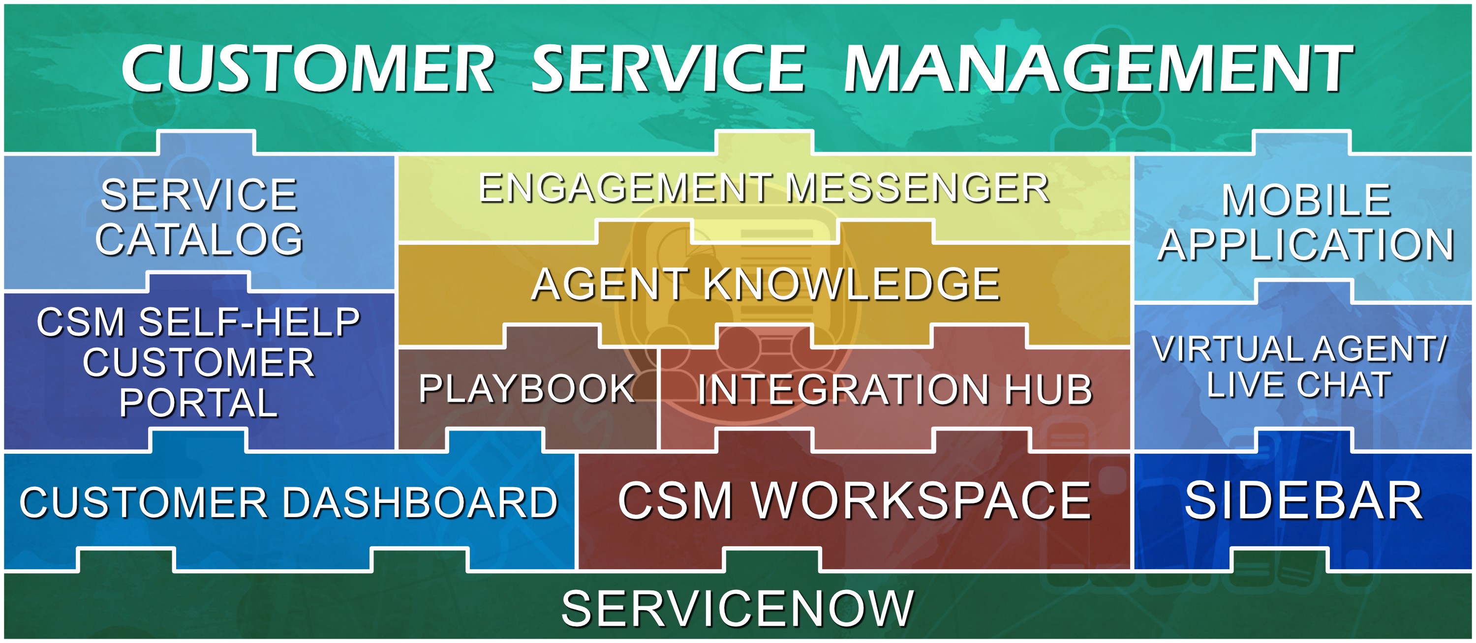 Customer service manangement graphic